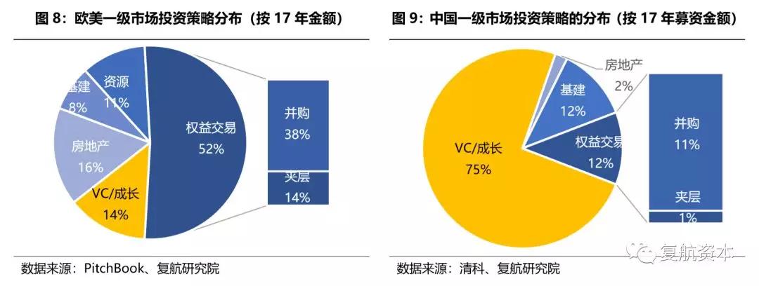一级市场动荡下的机遇，非传统VC项目逆袭之道