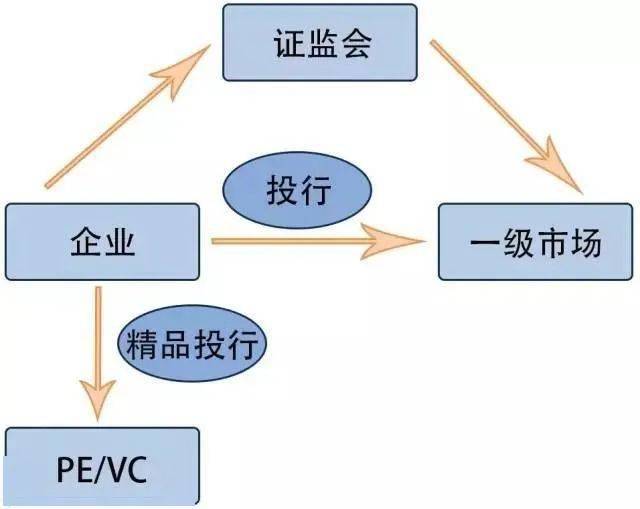 一级市场动荡下的机遇，非传统VC项目如何脱颖而出