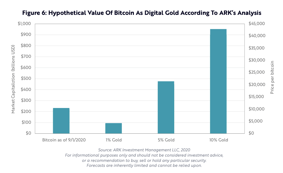 Coin Metrics，数据视角概述2024年加密市场大事件