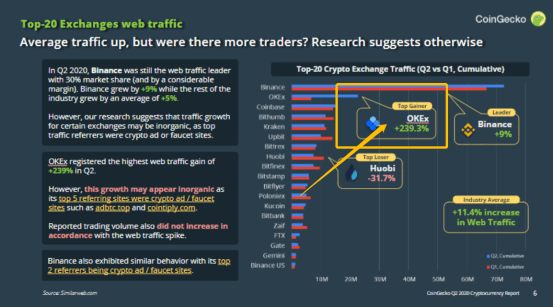 Coingecko，探索2024年最流行的加密叙事