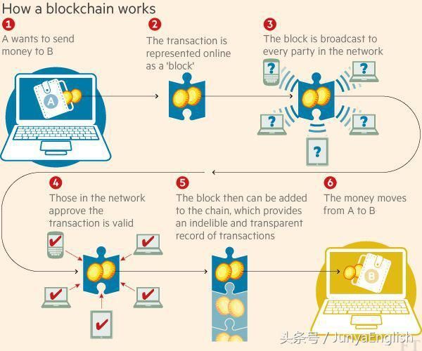 Blockworks展望，未来五年加密领域的五大变化