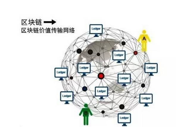 Blockworks展望，未来五年加密领域的五大变化