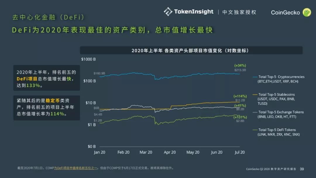 2025年DeFi赛道展望，哪些生态将迎来爆发？