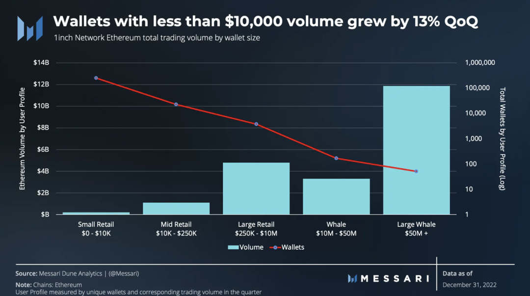 Messari，对PENGU的投资主题不变——深化理解数字资产投资趋势