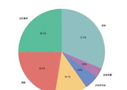 预言机新王者崛起，RedStone发币在即，揭秘其占领市场90%份额背后的质押策略之路！