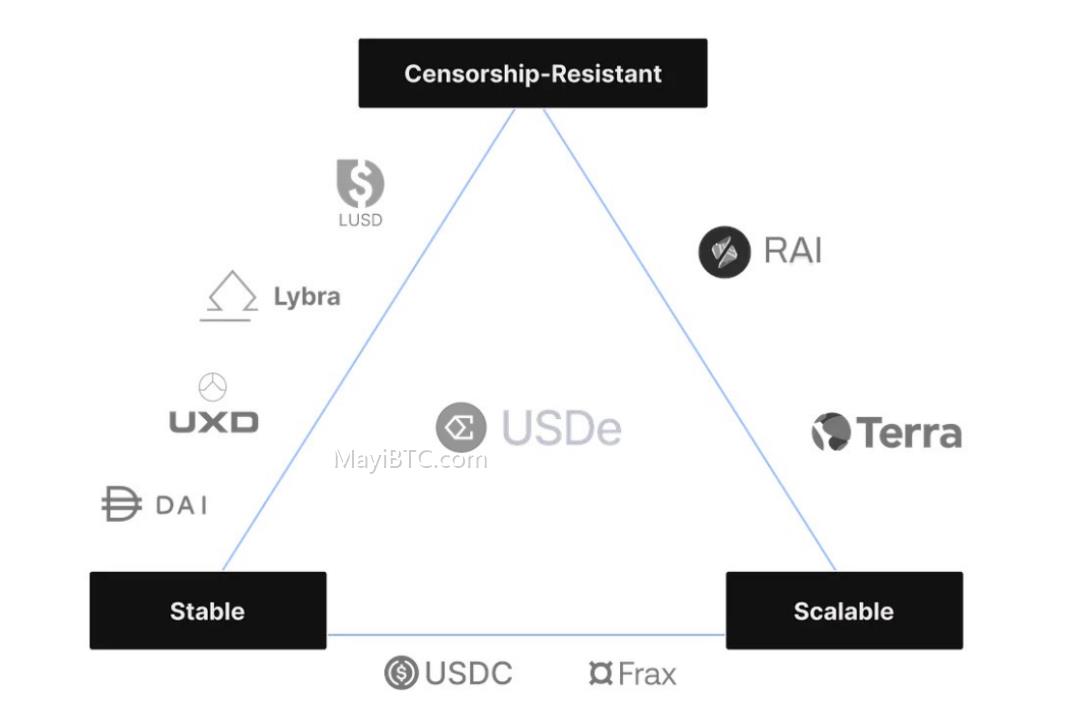 稳定币的未来，USUAL引领去中心化革命之路