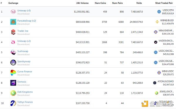 金色Web3.0日报，Sui Bridge新增USDT支持，引领数字资产交易革新篇章