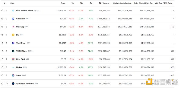 金色Web3.0日报，Sui Bridge宣布新增USDT支持，引领数字资产交易新篇章