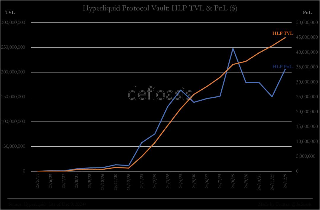 Hyperliquid资金净流出影响交易安全分析，超2.5亿美元损失如何防范？