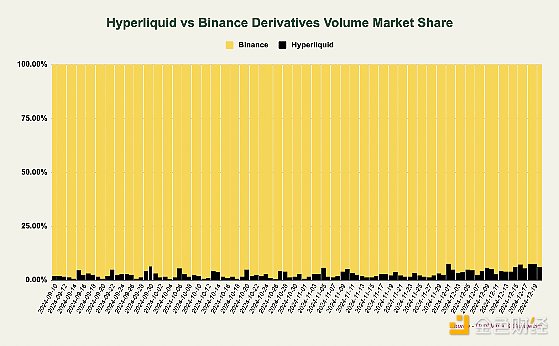 Hyperliquid净流出超2.5亿美元，如何影响交易安全？