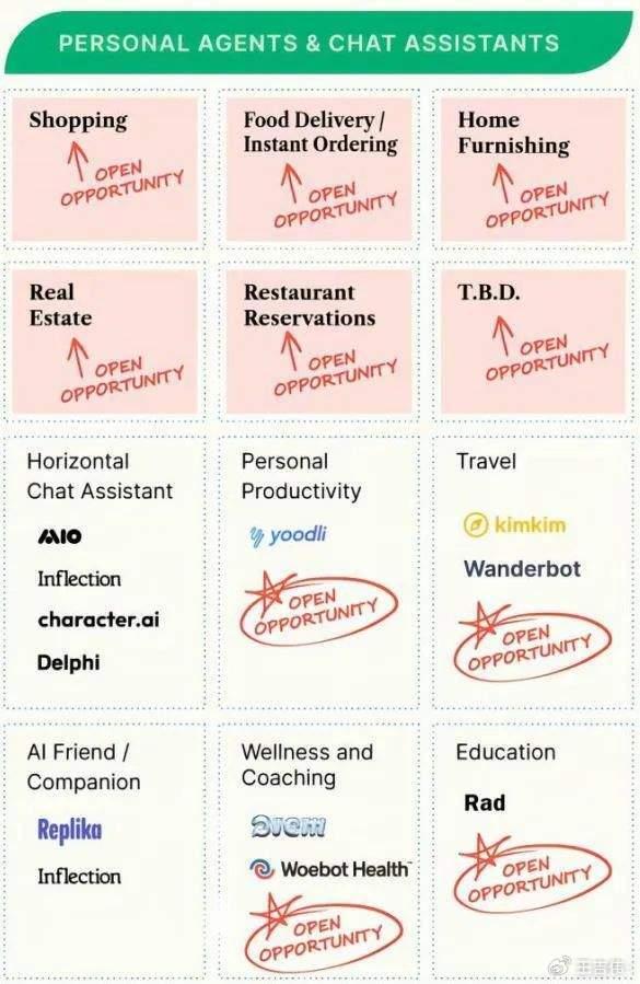 晚间必读五篇文章，探索AI Agent未来的叙事方向