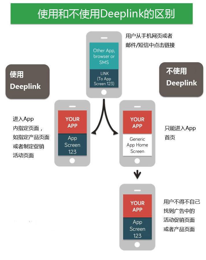 解读以太坊上的首个SVR解决方案，Chainlink引领DeFi MEV回收