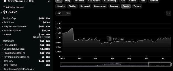 昨夜今晨要闻，MicroStrategy股价飙升与Aave对Chainlink SVR服务的整合展望
