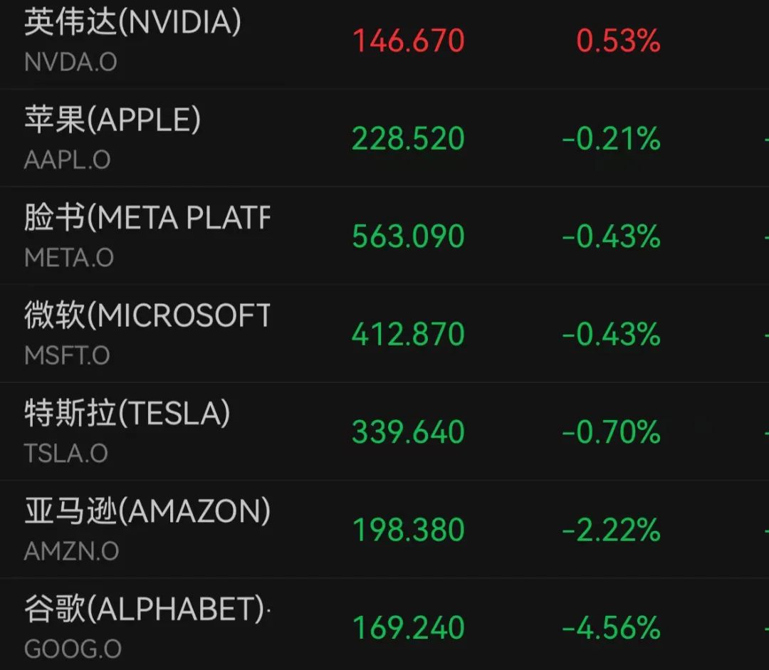 昨夜今晨要闻，MicroStrategy股价飙升与Aave对Chainlink SVR服务的整合展望