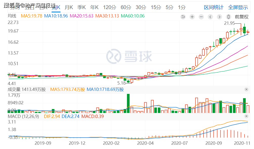 MicroStrategy股价飙升与Aave对Chainlink SVR服务的整合考量