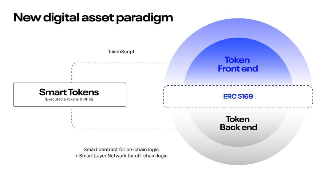 金色Web3.0日报，Sui实现比特币重新抵押的SatLayer集成新进展