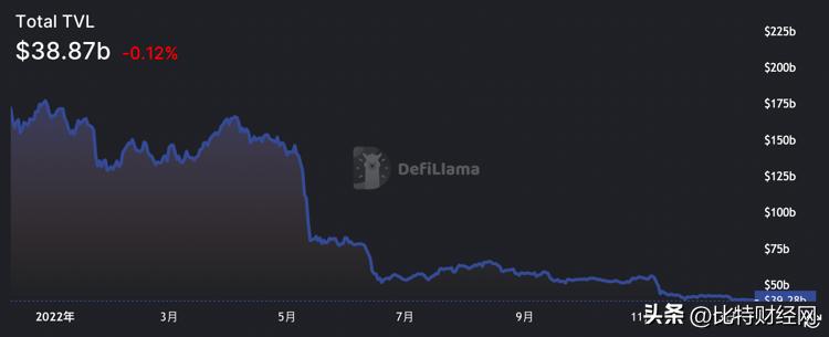 盘点 2025 年七大 DeFi 质押协议，引领未来的金融革新力量