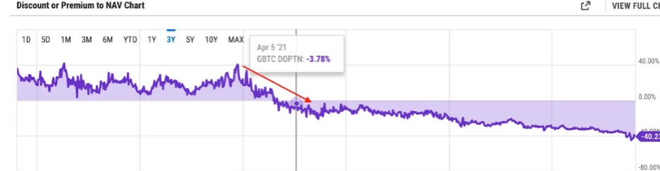 ZEN逆势连涨三日并翻倍，灰度效应背后的驱动力深度解析