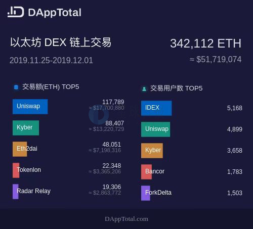 巨鲸动向追踪，深度探究2万枚ETH从币安流向未知钱包背后的故事