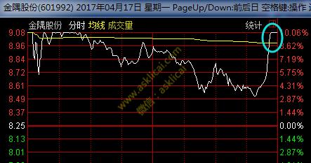逆市速通与暴力洗盘，Swarms 会成为下一个Arc吗？