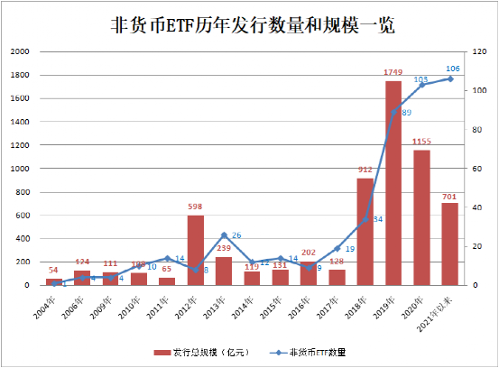 贝莱德BTC ETF巨额流出，市场波动分析与历史创纪录下的观察