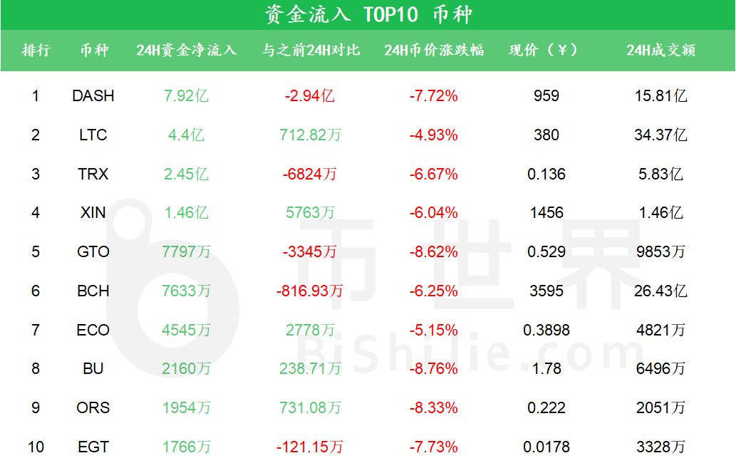 贝莱德BTC ETF遭遇巨额流出，创历史新高下的市场波动分析