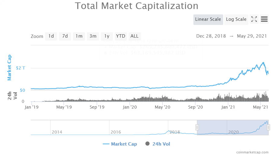 加密巨头Ripple、Coinbase与Kraken联手特朗普，共探加密货币未来展望
