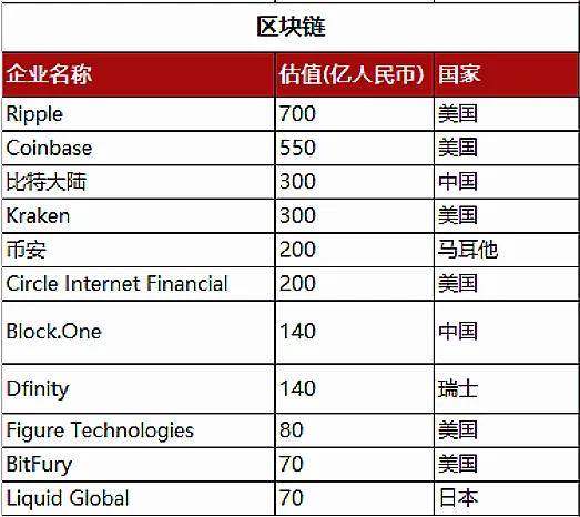 Ripple、Coinbase、Kraken与特朗普大下注，加密货币的未来展望