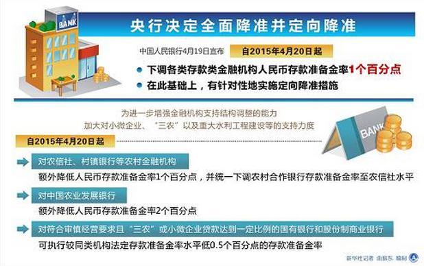 央行降准降息背景下，币安持有X平台小额股份引关注