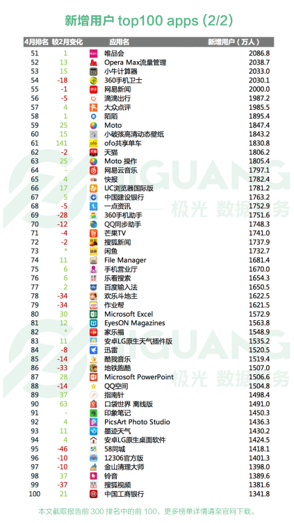 链上用户年度报告揭秘，月度新增用户数突破千万背后的故事，Base链贡献显著增长
