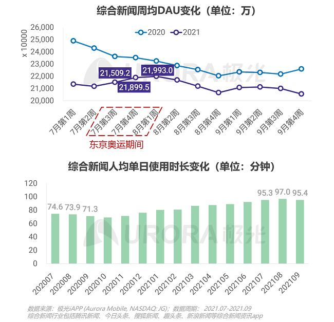 链上用户年度报告，揭示月度新增用户数突破千万背后的故事，Base链贡献近七成增量