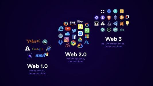 Blockdaemon的DeFi力量，Web3助力华尔街革新