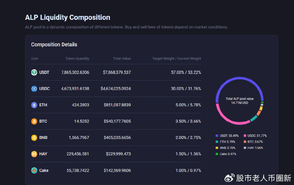 BNB Chain，引领交易量之冠，重塑DEX市场格局