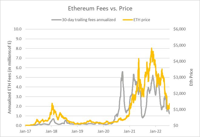 技术分析师抢购以太坊（ETH）与卡尔达诺（ADA），物联网山寨币的增长势头及其反映的模式