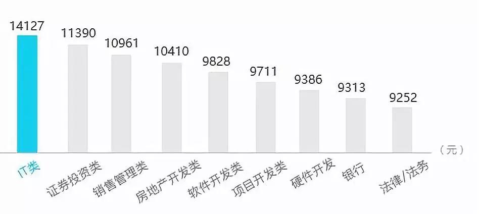 IT员工的工资将适度上涨，行业趋势分析与展望