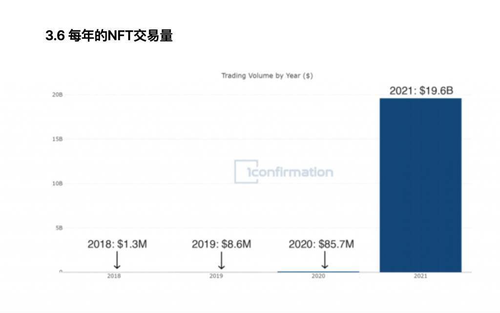 NFT中的PFP代表什么？