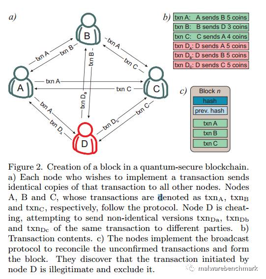 D-Wave Quantum推出量子区块链架构，重塑区块链技术的未来
