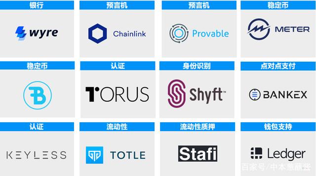区块链初创公司Halliday成功获得Andreessen Horowitz领投的2亿美元A轮融资投资新闻发布