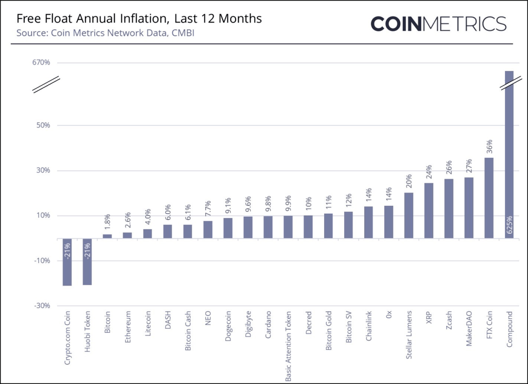 Crypto.com面临争议风波，撤销销毁计划引发反对与投票操纵指控