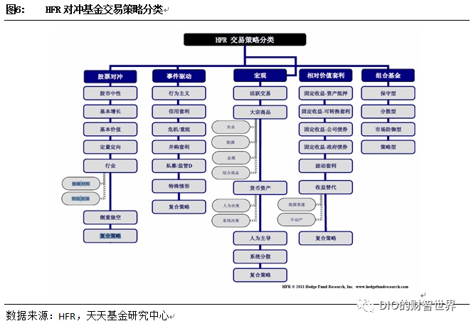 HFR扩展加密对冲基金分类系统，深度解析与前瞻
