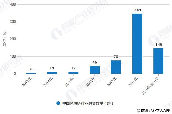 区块链协会，国会有望在八月底前通过稳定币与市场结构法案的重大进展