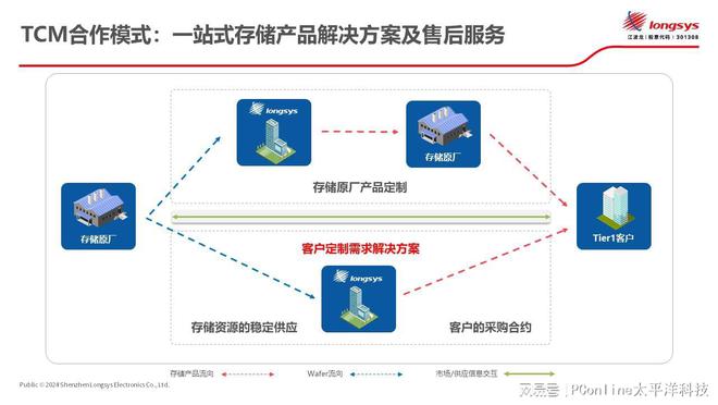IOTA去中心化身份框架发布Alpha版本，开启数字身份新纪元