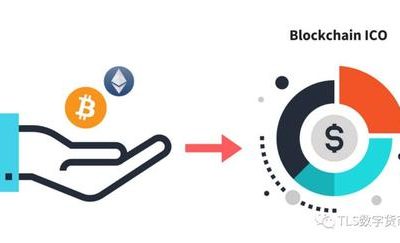 Halliday融资2000万美元，打造人工智能驱动的区块链代理新纪元