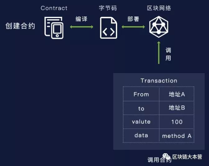 Halliday融资2000万美元，打造人工智能驱动的区块链代理新纪元