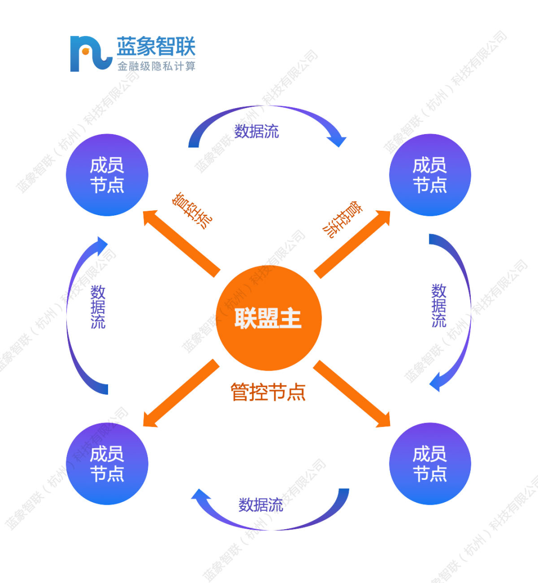 文化转向中的数据流，多方控制平台、人工智能与区块链的协同责任之路