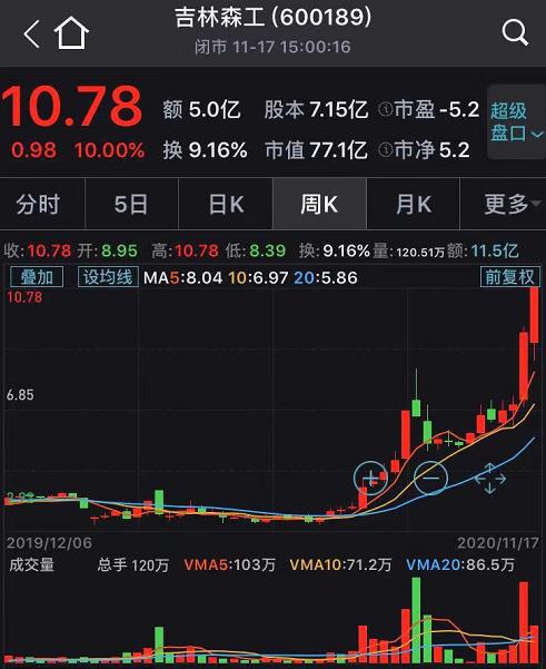 EOS代币价格飙升，网络更名Vaulta，转型Web3银行引领区块链新时代里程碑