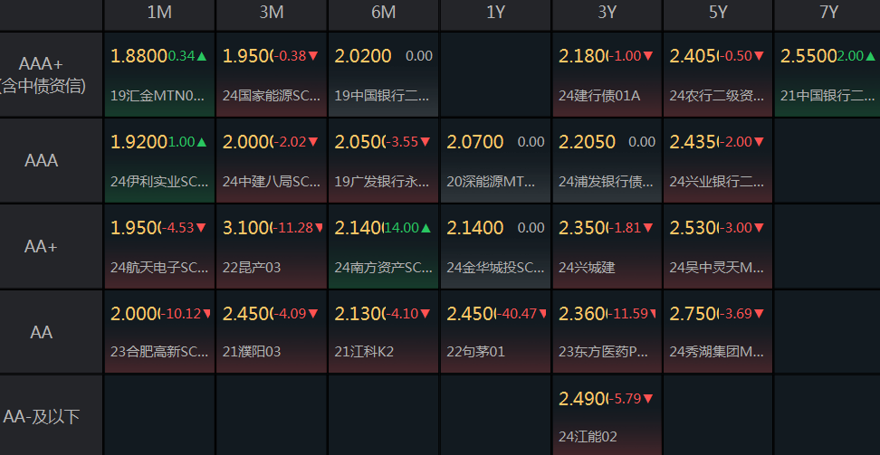 EOS代币价格飙升，网络更名Vaulta，战略转向Web3银行——区块链新时代的里程碑