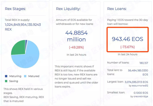 Lisk 空投付款即将启动，检查您的资格，掌握最新动态