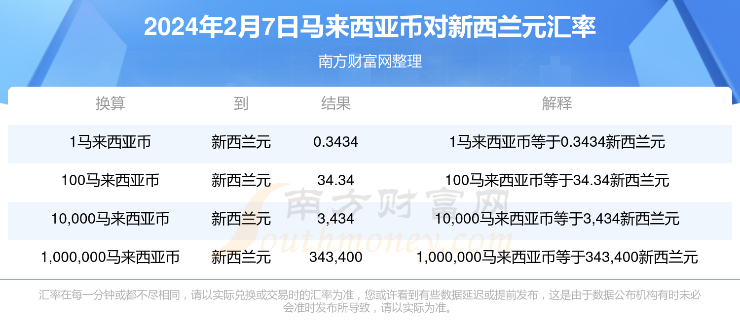 Enjin币价格预测，2025年至2050年综合指南