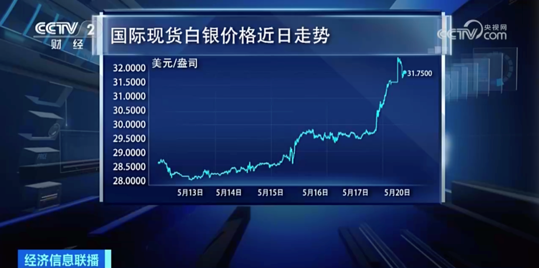 深度解析，XRP飙升背后的原因及市场反应分析